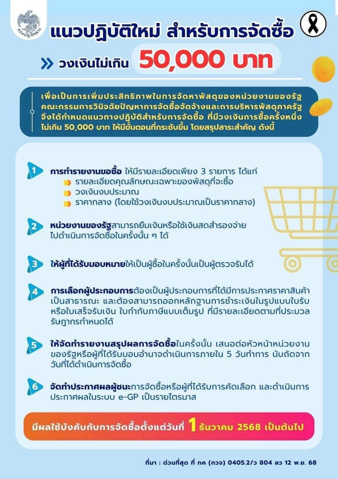 แนวปฏิบัติสำหรับการจัดซื้อ วงเงินไม่เกิน 50,000 บาท