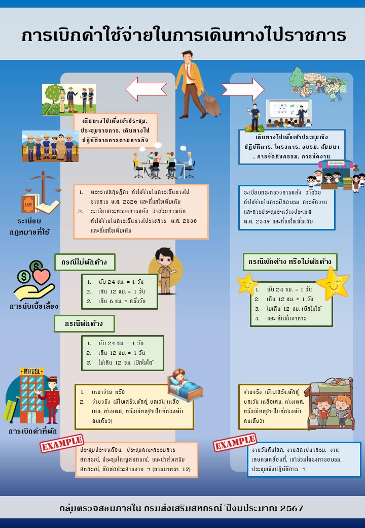 แนวทางการเบิกค่าใช้จ่ายในการเดินทาง